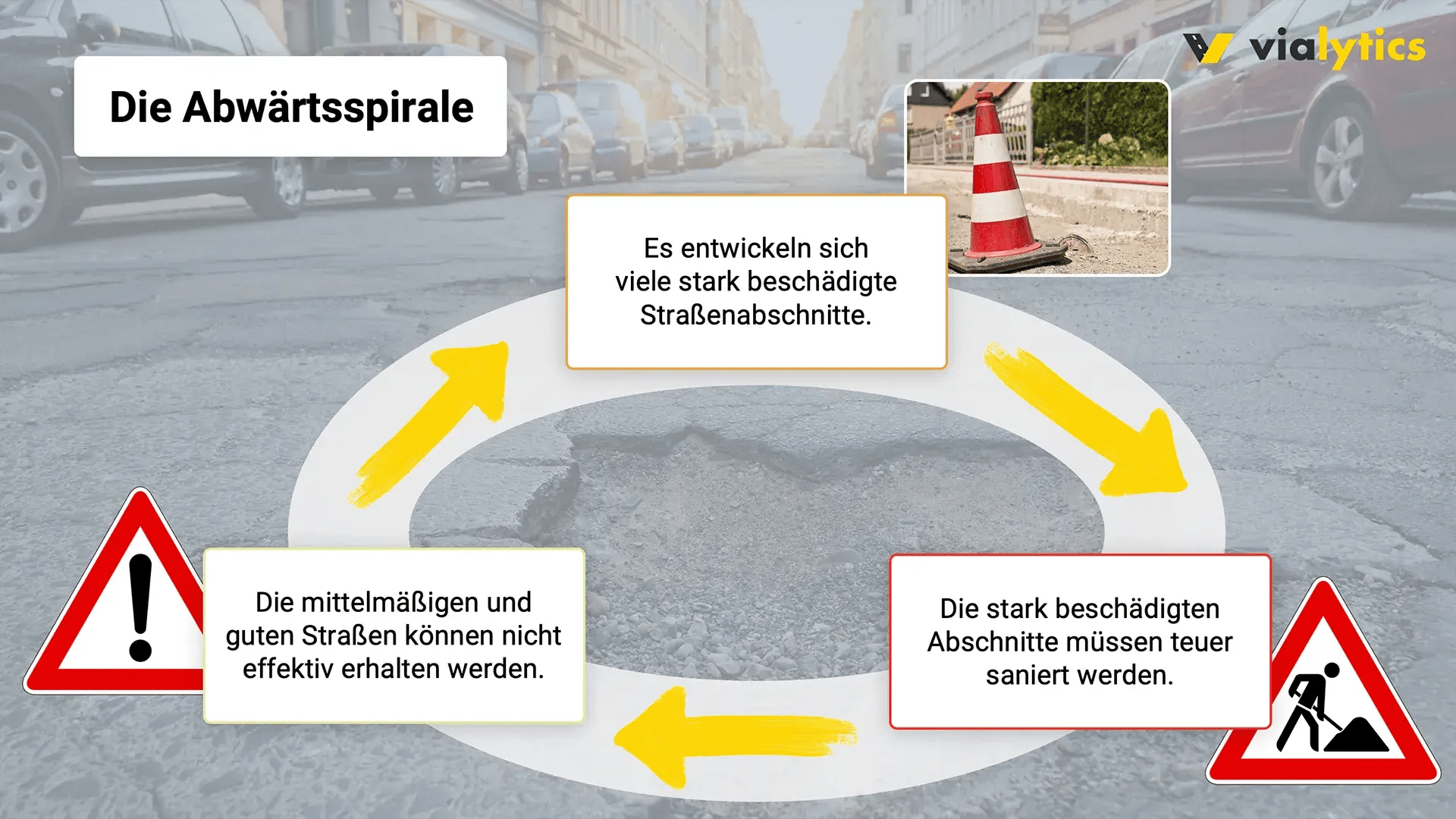 250718-vialytics-Presseinfo-Nutzjahre_Bild-1