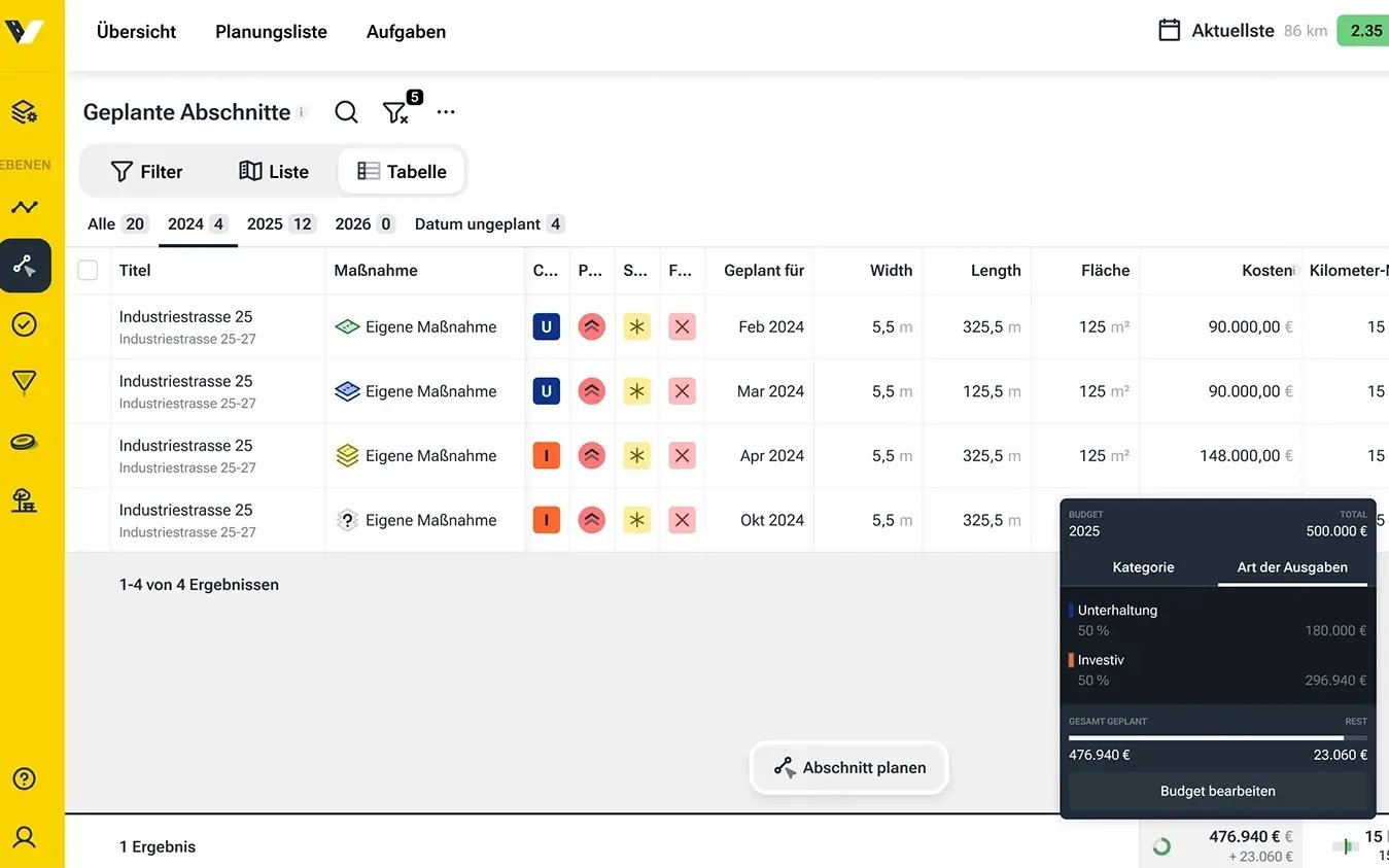 Screenshot ais dem vialytics Web-System zeigt eine Liste mit geplanten Abschnitten und den Budgetkalkulator für geplante Maßnahmen